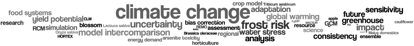 Holger Hoffmann research wordle